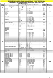 Warangal Municipal Corporation Divisions List 2024